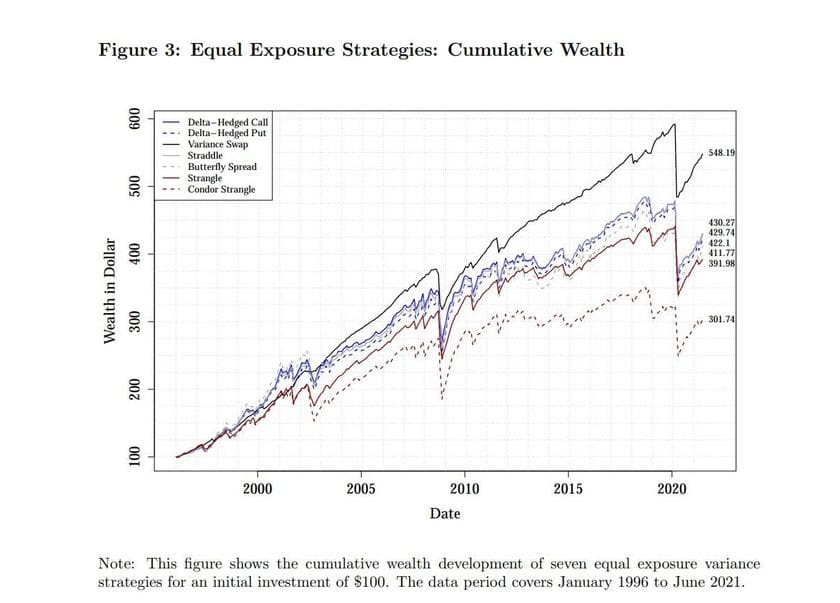 Figure3-Overview of different short volatility strategies